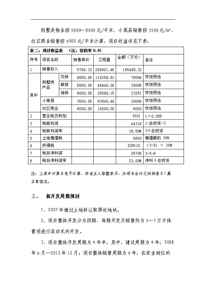 （終稿）中鐵置業長沙青竹湖新增項目可行性投資論證建議書.doc（最終版）