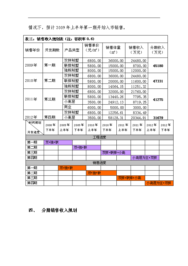 （終稿）中鐵置業長沙青竹湖新增項目可行性投資論證建議書.doc（最終版）