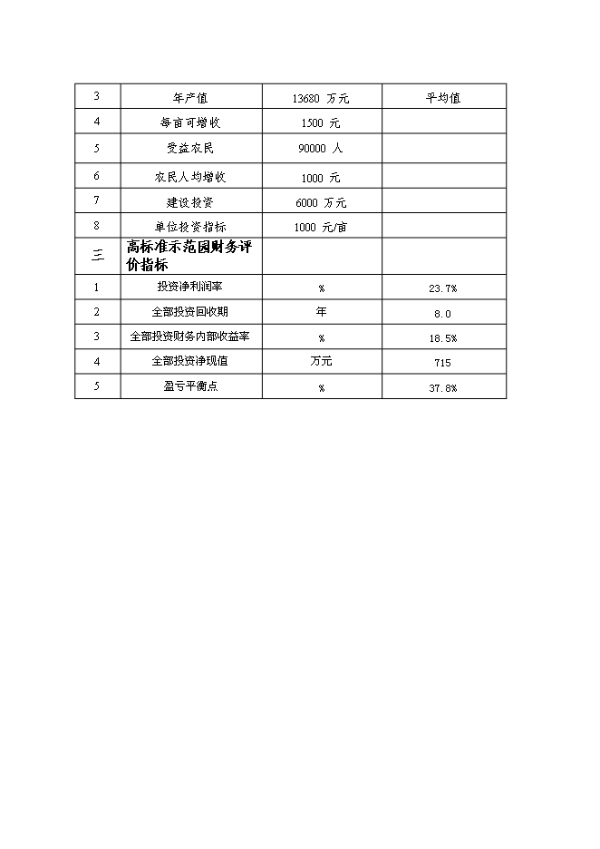 （終稿）優質柑橘產業化種值示范基地新增項目可行性投資論證建議書.doc（最終版）