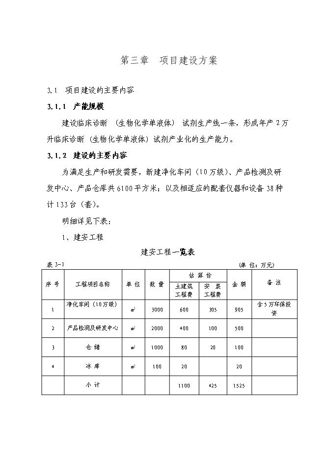 （終稿）億支注射用頭孢吡肟產業化新增項目可行性投資論證建議書.doc（最終版）第15頁