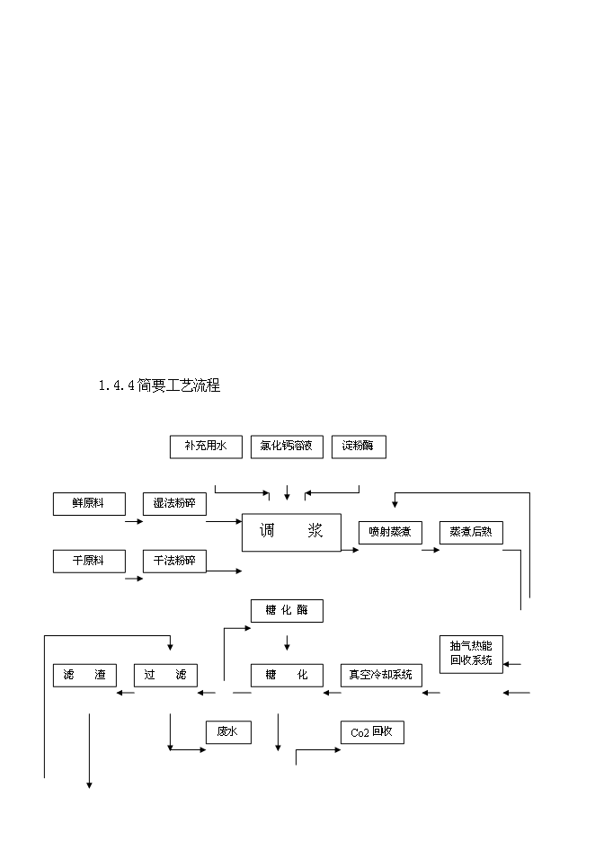 （終稿）乙醇生產新增項目可行性投資論證建議書.doc（最終版）