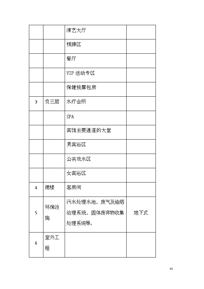 （終稿）休閑會所、水療會所、四星級賓館及KTV歌城新增項目可行性投資論證建議書.doc（最終版）第11頁