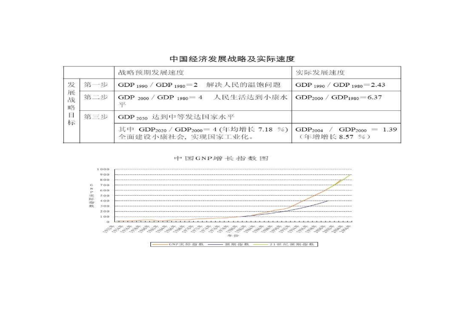 （終稿）中國服裝研發基地新增項目可行性投資論證建議書.doc（最終版）第5頁
