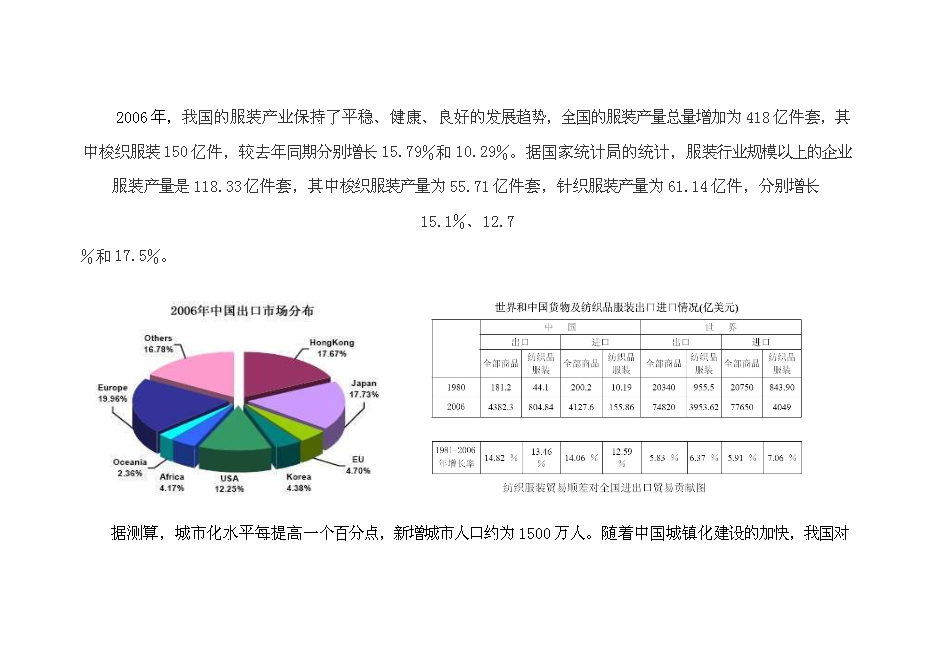 （終稿）中國服裝研發基地新增項目可行性投資論證建議書.doc（最終版）第6頁