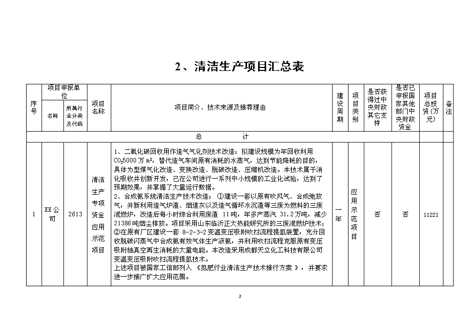 （終稿）二氧化碳回收用作造氣氣化劑技術改造及合成氨系統清潔生產技術改造清潔生產新增項目可行性投資論證建議書.doc（最終版）