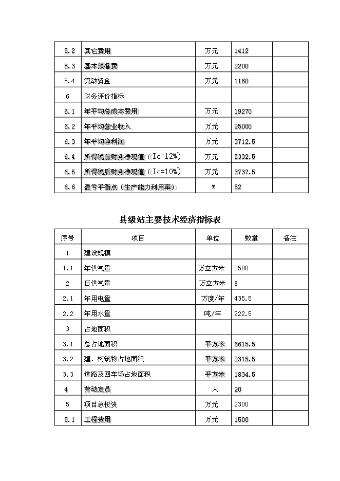 （終稿）中石油昆侖壓縮天然氣儲氣站網絡新增項目可行性投資論證建議書.doc（最終版）