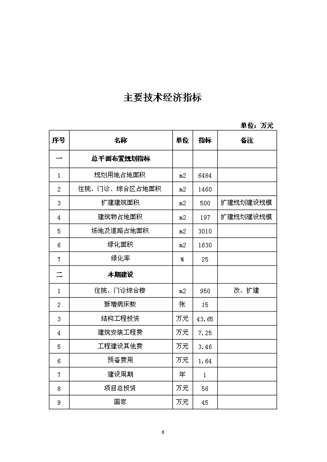 （終稿）仁和中心衛生院門診綜合樓改擴建新增項目可行性投資論證建議書.doc（最終版）第9頁