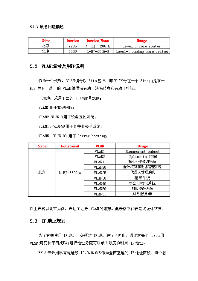 （終稿）人壽保險公司企業網絡新增項目可行性投資論證建議書.doc（最終版）第11頁