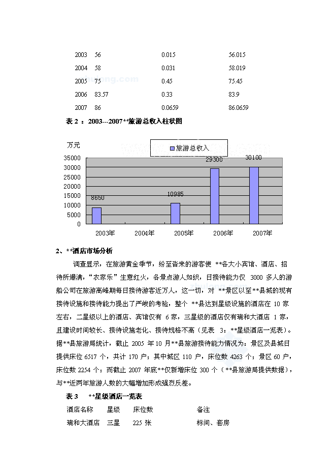 （終稿）云南四星級大酒店新增項目可行性投資論證建議書.doc（最終版）第12頁
