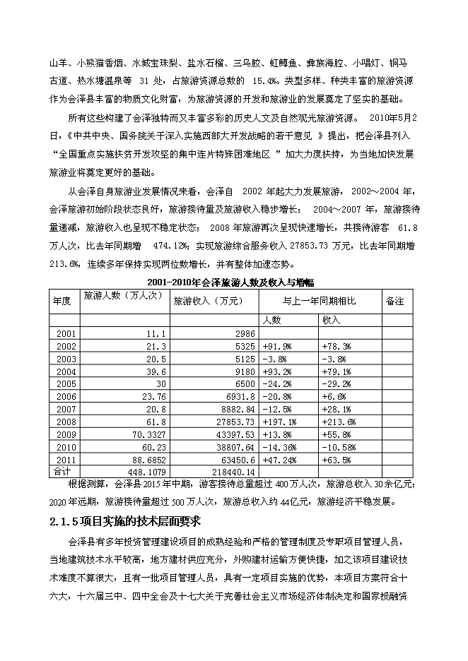 （終稿）會澤縣待補鎮游客服中心新增項目可行性投資論證建議書.doc（最終版）第12頁