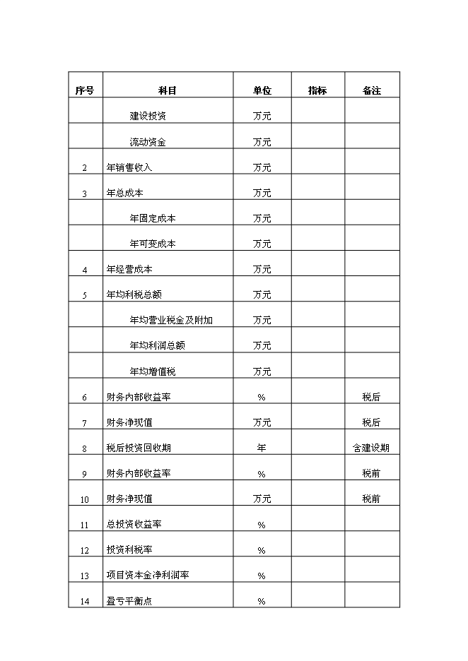 （終稿）優質產品配送中心新增項目可行性投資論證建議書2011年.doc（最終版）第4頁