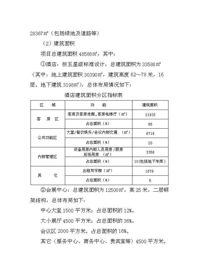 （終稿）五星級酒店新增項目可行性投資論證建議書.doc（最終版）第2頁