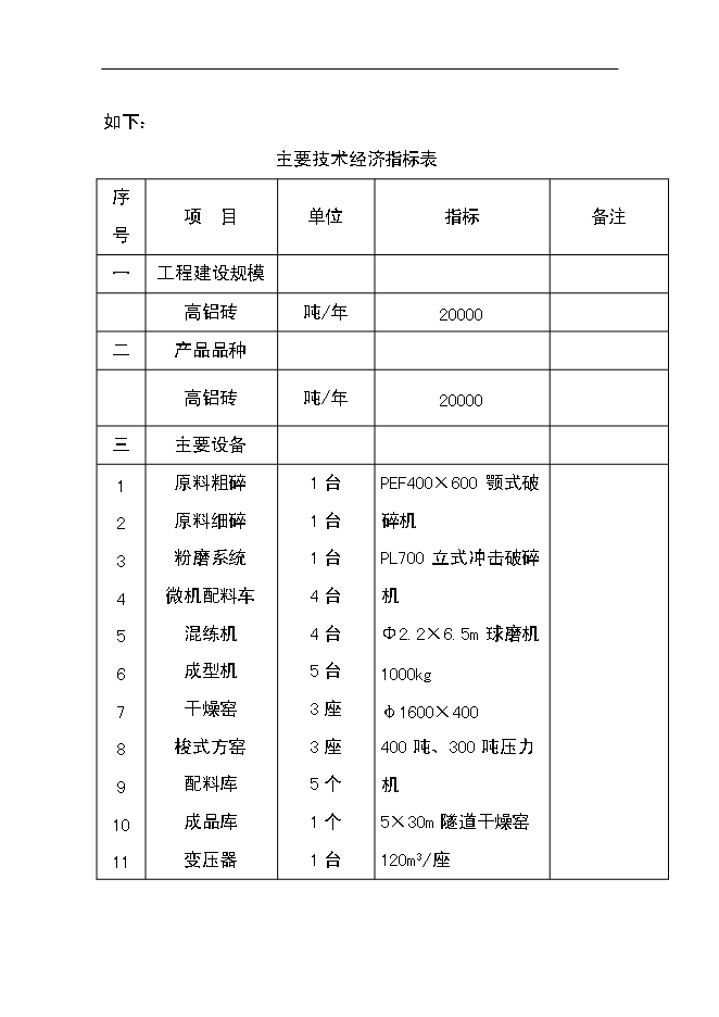 （終稿）優質高鋁磚生產線工程新增項目可行性投資論證建議書.doc（最終版）