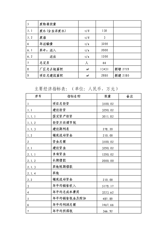 （終稿）中藥有效成分提取與分離新增項目可行性投資論證建議書.doc（最終版）