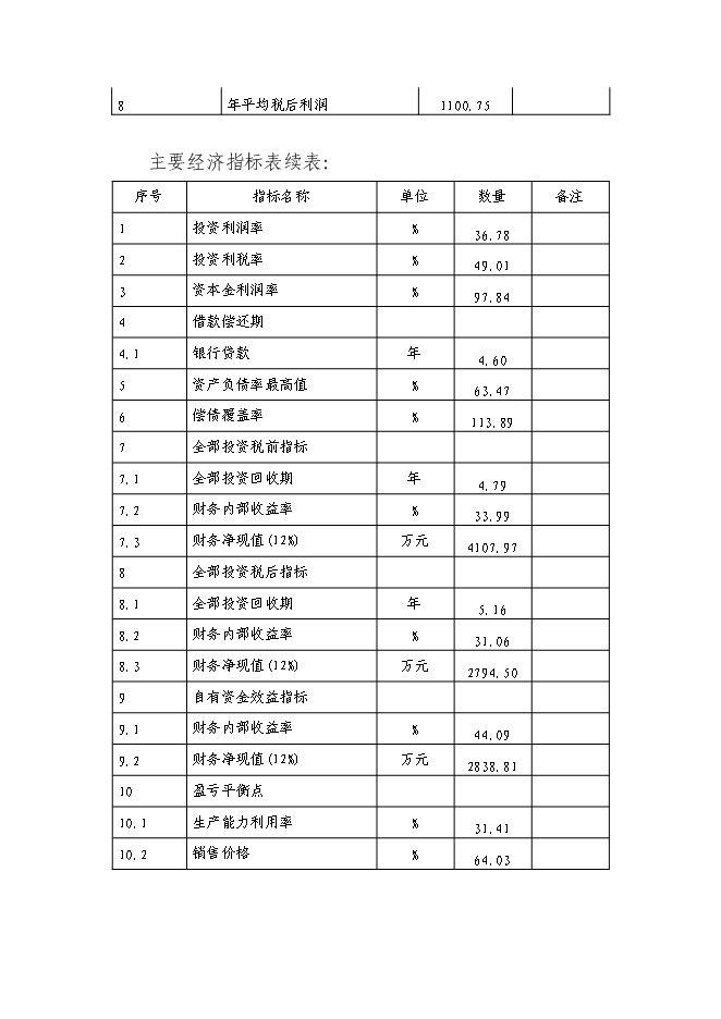 （終稿）中藥有效成分提取與分離新增項目可行性投資論證建議書.doc（最終版）