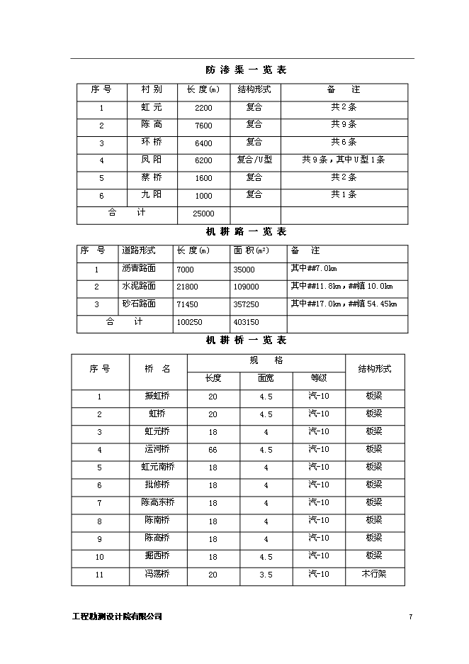 （終稿）優質糧食生產基地新增項目可行性投資論證建議書.doc（最終版）第10頁
