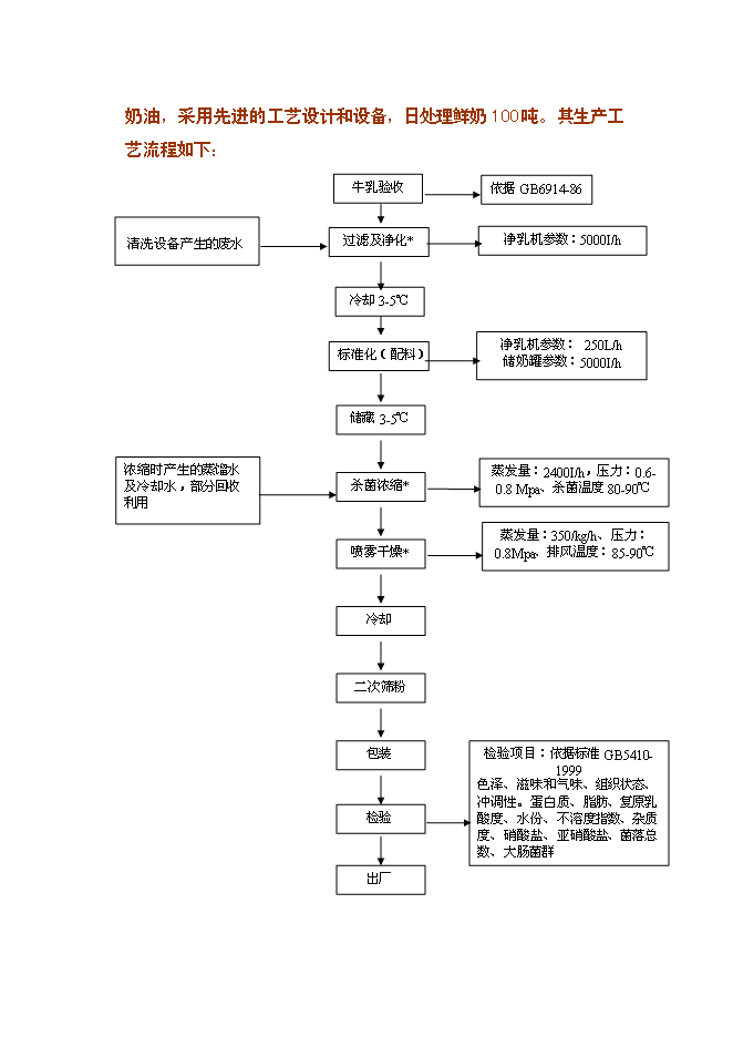 （終稿）乳業公司污水處理及冷卻水循環再利用改擴建新增項目可行性投資論證建議書.doc（最終版）第15頁