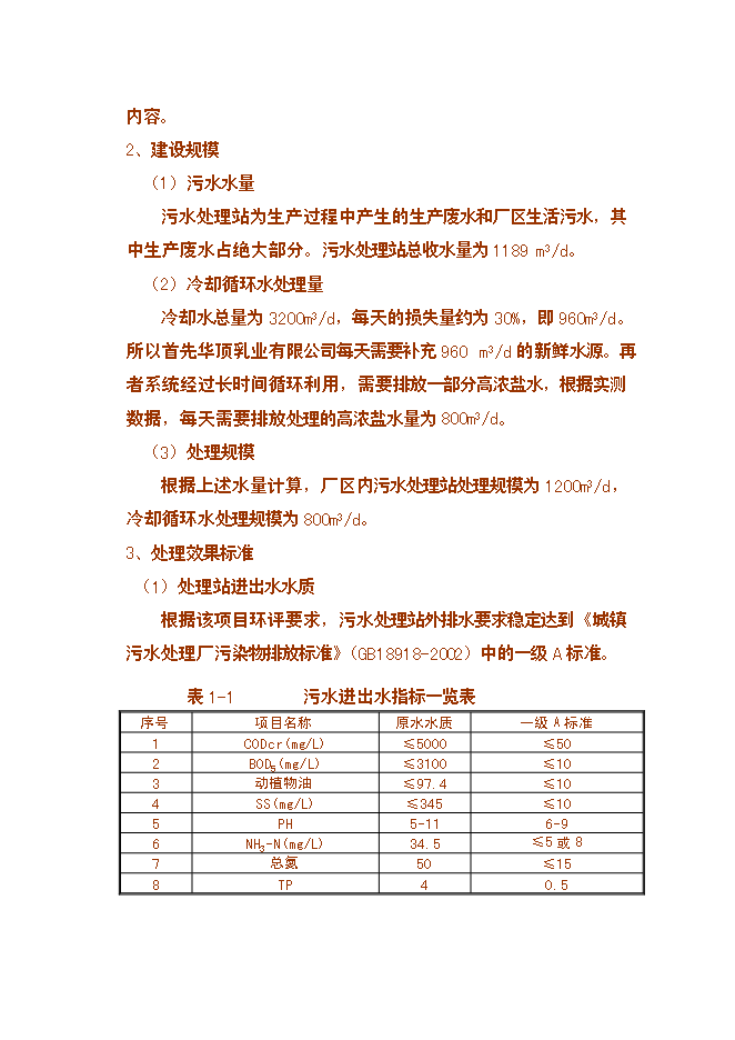 （終稿）乳業公司污水處理及冷卻水循環再利用改擴建新增項目可行性投資論證建議書.doc（最終版）第2頁