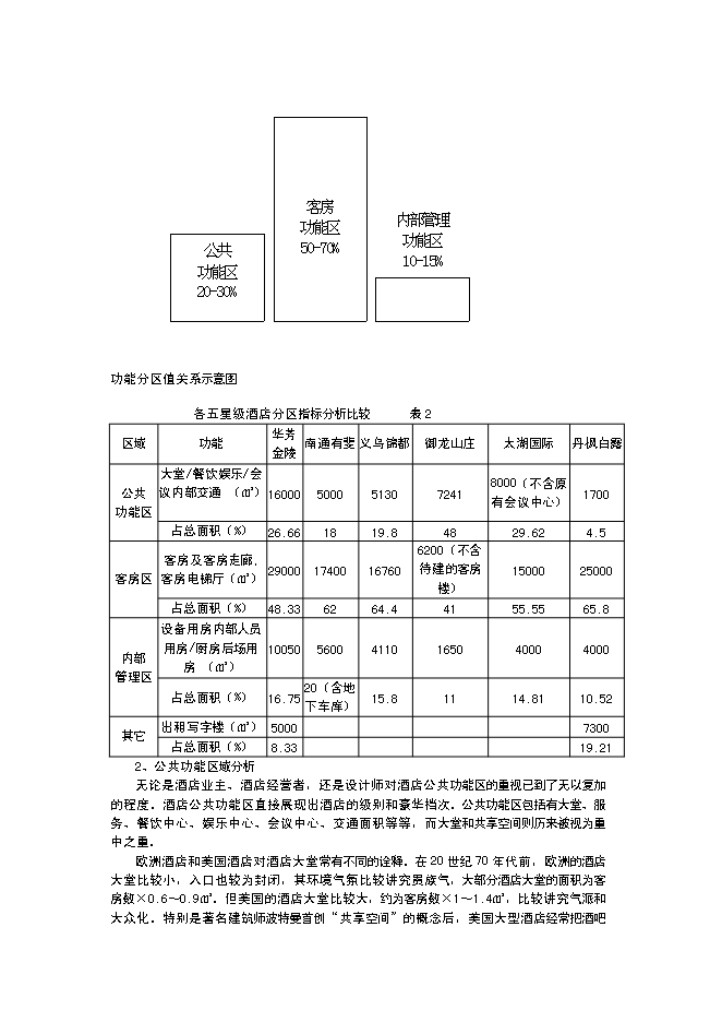 （終稿）五星級酒店建設工程新增項目可行性投資論證建議書.doc（最終版）第15頁