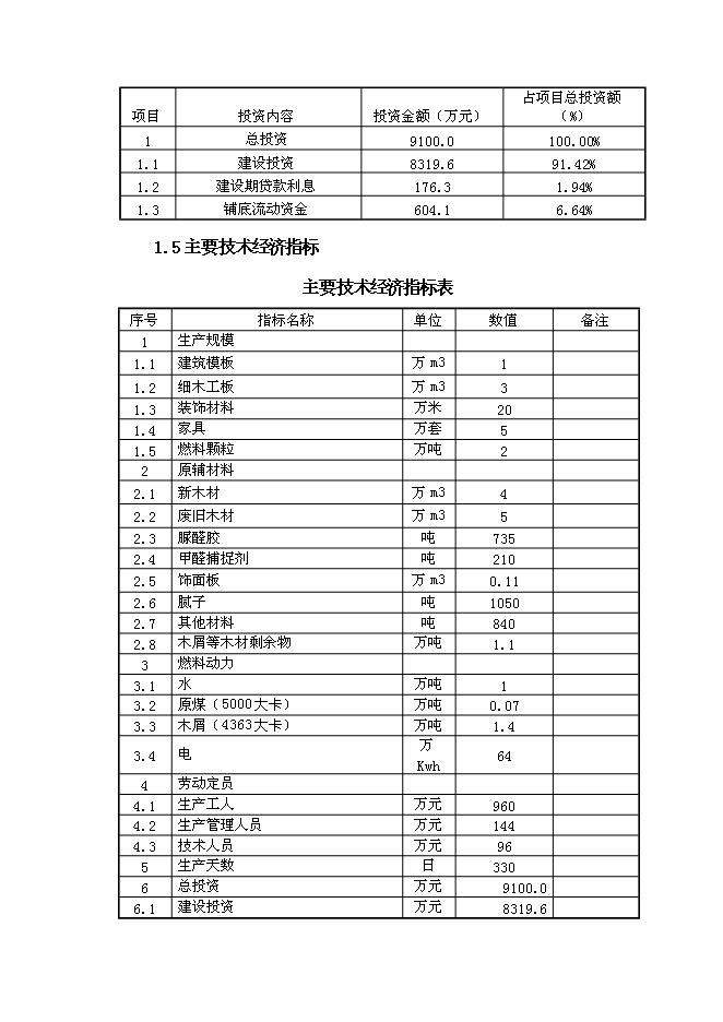 （終稿）人造板材及家具改造新增項目可行性投資論證建議書.doc（最終版）第4頁