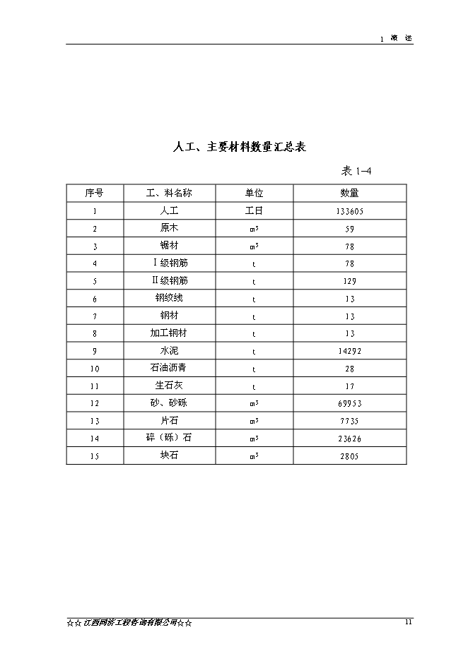 （終稿）于都縣仙下至段屋公路改建工程新增項目可行性投資論證建議書.doc（最終版）第12頁