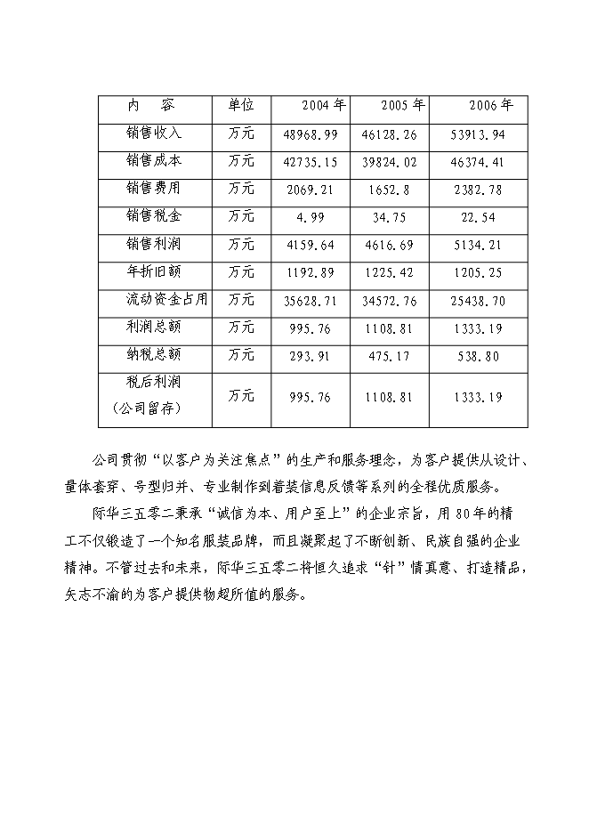 （終稿）中高檔職業裝生產線技改新增項目可行性投資論證建議書.doc（最終版）