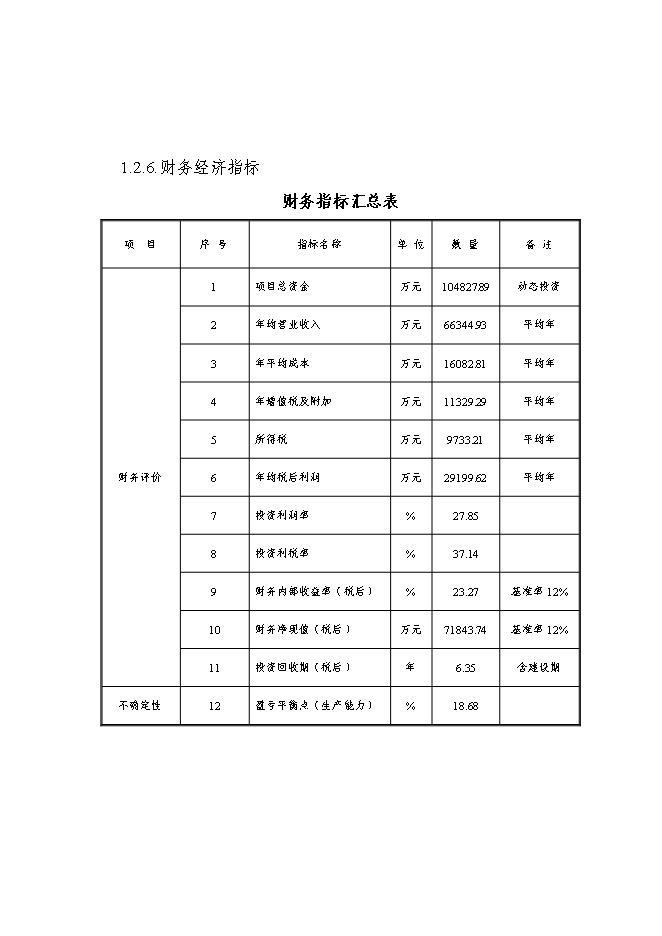 （終稿）五星級飯店新增項目可行性投資論證建議書.doc（最終版）第5頁