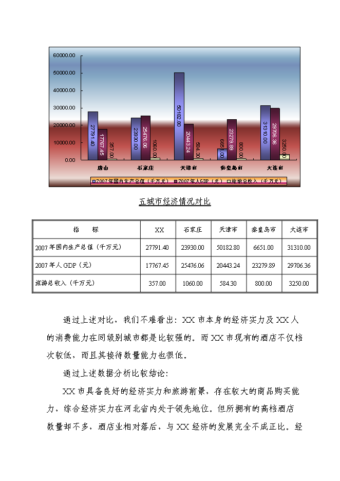 （終稿）五星級飯店新增項目可行性投資論證建議書.doc（最終版）第8頁
