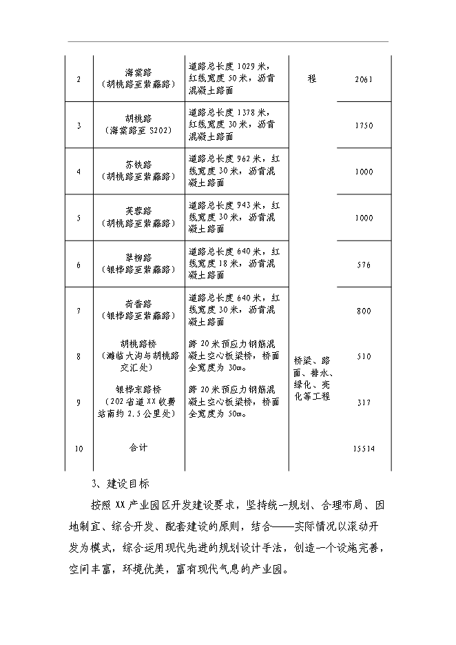 （終稿）產業園區路網工程新增項目可行性投資論證建議書.doc（最終版）第3頁
