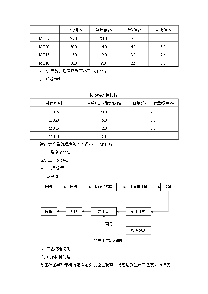 （終稿）億塊灰砂磚生產線新增項目可行性投資論證建議書.doc（最終版）第13頁