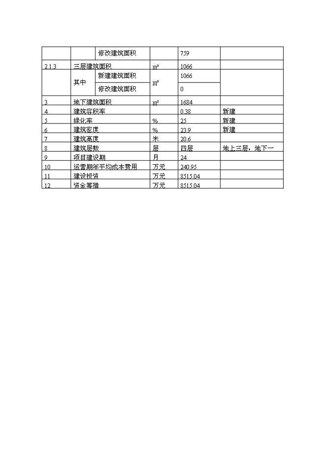 （終稿）伊金霍洛旗規劃局展覽館改擴建新增項目可行性投資論證建議書.doc（最終版）第5頁