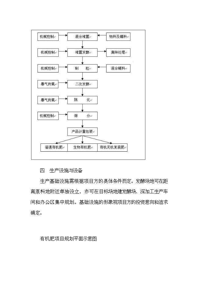 （終稿）以城市生活污泥為原料生產有機肥新增項目可行性投資論證建議書.doc（最終版）第10頁