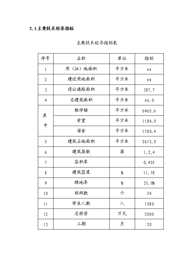 （終稿）中心小學新增項目可行性投資論證建議書.doc（最終版）