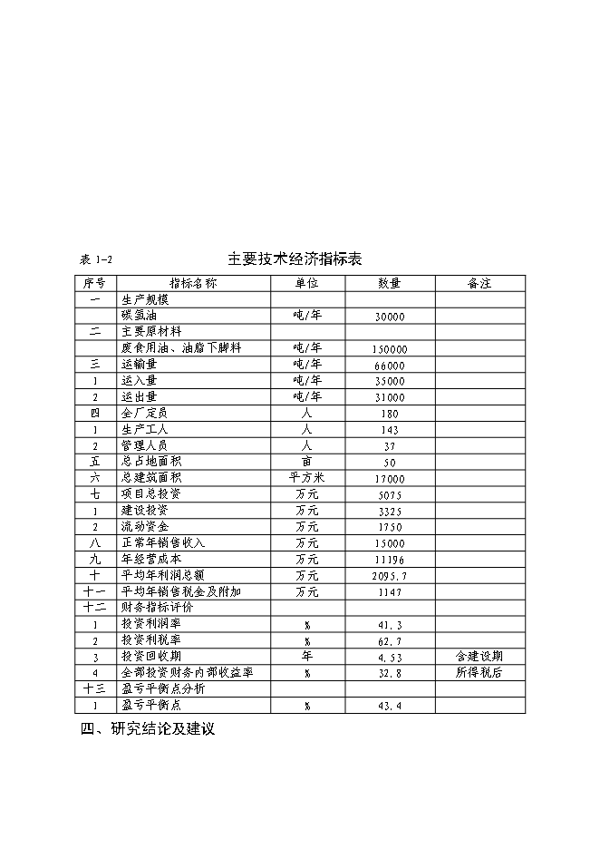 （終稿）五萬噸生物質燃油-碳氫油生產線新增項目工程新增項目可行性投資論證建議書.doc（最終版）
