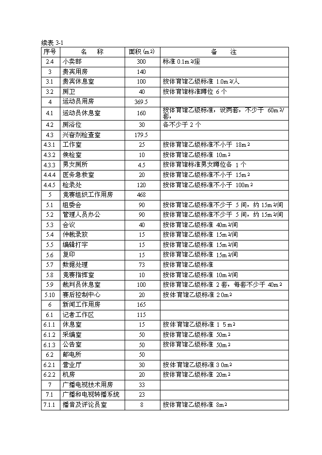（終稿）乙級標準體育館新增項目可行性投資論證建議書.doc（最終版）