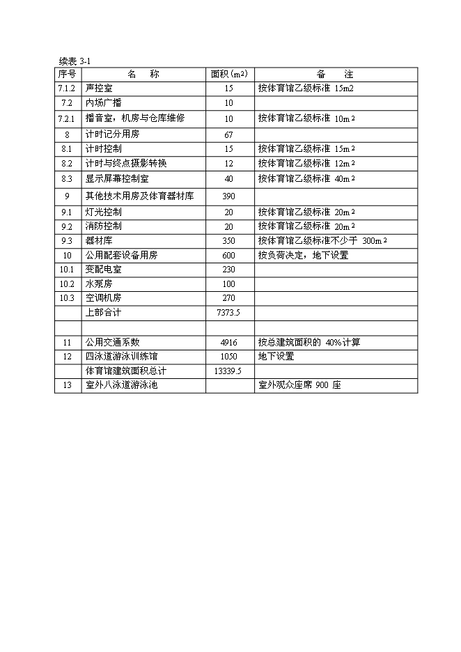 （終稿）乙級標準體育館新增項目可行性投資論證建議書.doc（最終版）
