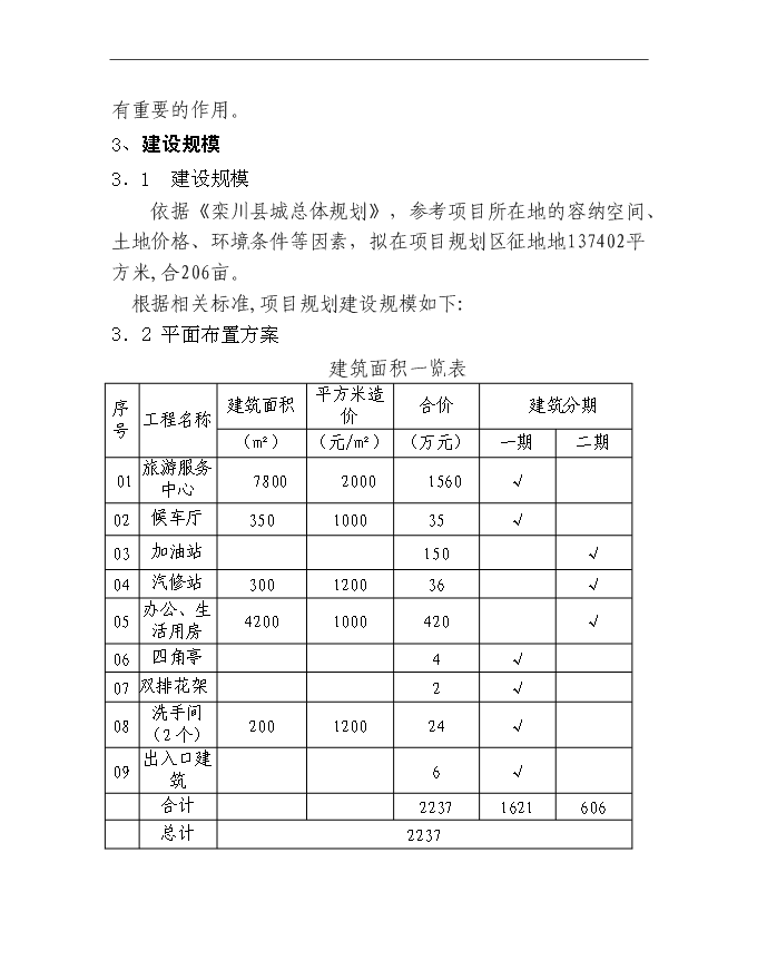 （終稿）伏牛山欒川游客服務中心新增項目可行性投資論證建議書.doc（最終版）第14頁