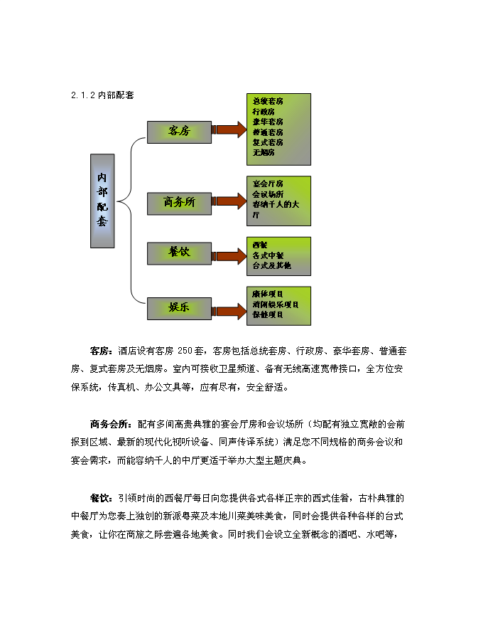 （終稿）五星級酒店商業新增項目可行性投資論證建議書.doc（最終版）第11頁