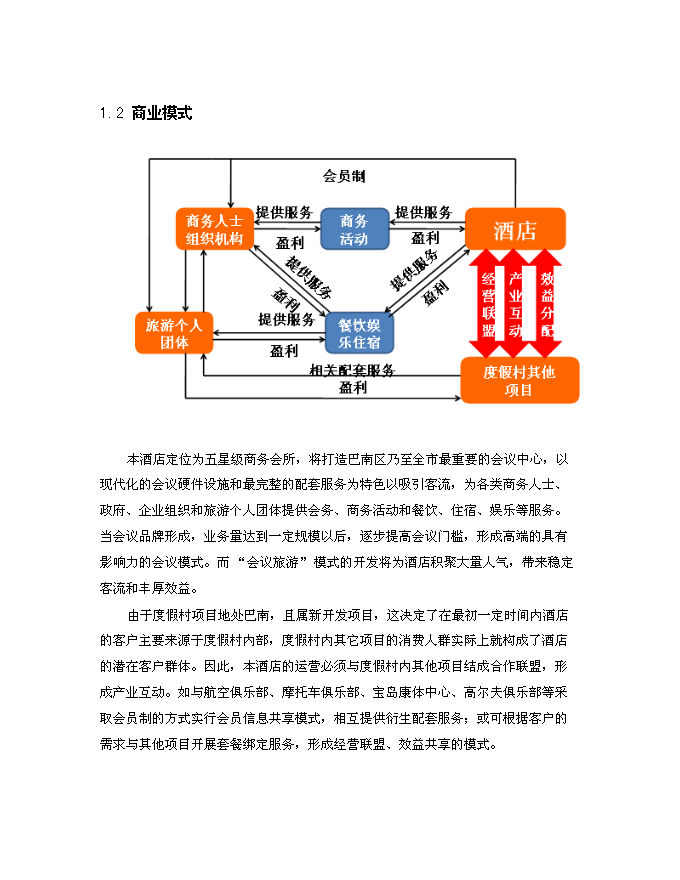（終稿）五星級酒店商業新增項目可行性投資論證建議書.doc（最終版）第15頁