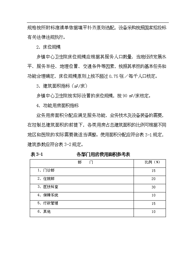 （終稿）中心衛生院整體搬遷新增項目可行性投資論證建議書.doc（最終版）