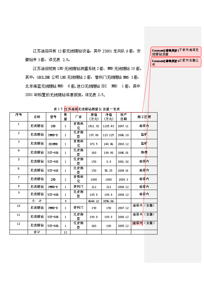 （終稿）中石化江蘇石油勘探局定向井鉆井設備購置新增項目可行性投資論證建議書.doc（最終版）