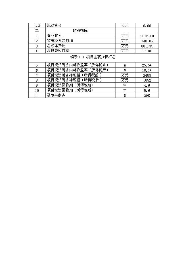 （終稿）中石化江蘇石油勘探局定向井鉆井設備購置新增項目可行性投資論證建議書.doc（最終版）