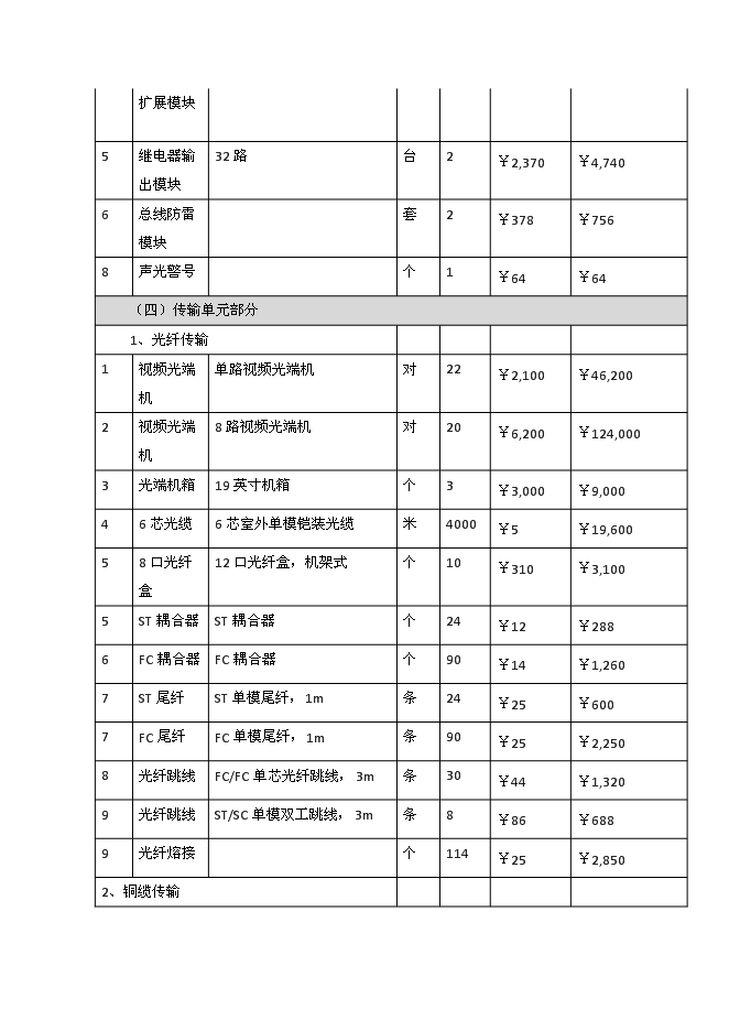 （終稿）中學視頻監控系統新增項目可行性投資論證建議書.doc（最終版）