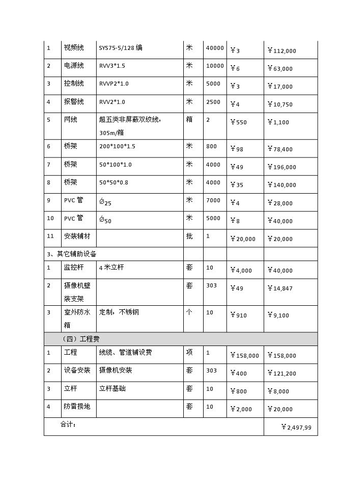 （終稿）中學視頻監控系統新增項目可行性投資論證建議書.doc（最終版）