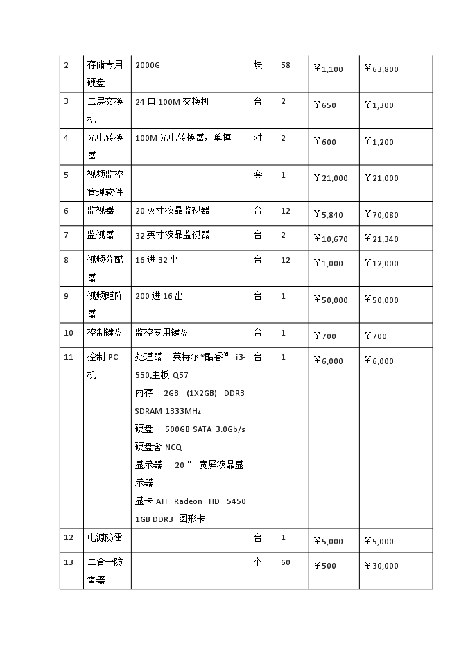 （終稿）中學視頻監控系統新增項目可行性投資論證建議書.doc（最終版）