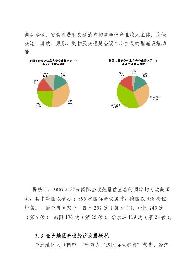 （終稿）京東博鰲-孔雀灣昌黎世界新興經濟論壇基地新增項目可行性投資論證建議書.doc（最終版）第11頁