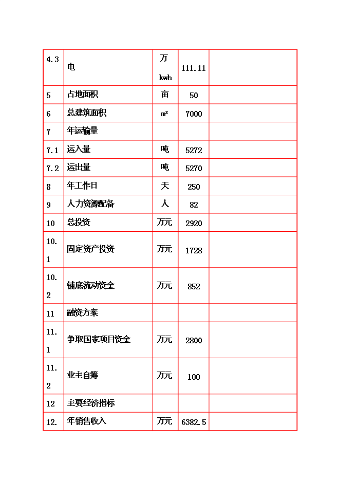 （終稿）優質兔肉加工及產業綜合化開發新增項目可行性投資論證建議書.doc（最終版）第8頁