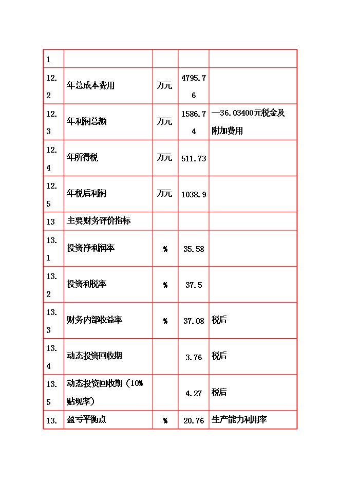 （終稿）優質兔肉加工及產業綜合化開發新增項目可行性投資論證建議書.doc（最終版）第9頁