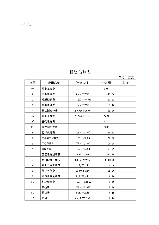（終稿）臨沂羅莊區經濟適用房新增項目可行性投資論證建議書.doc（最終版）第11頁