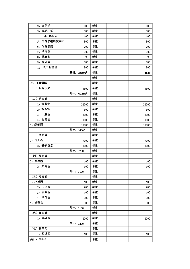 （終稿）云南麗江拉市海飛禽公園新增項目可行性投資論證建議書.doc（最終版）第12頁
